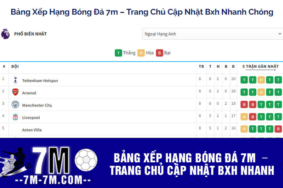 Bảng Xếp Hạng Bóng Đá 7m